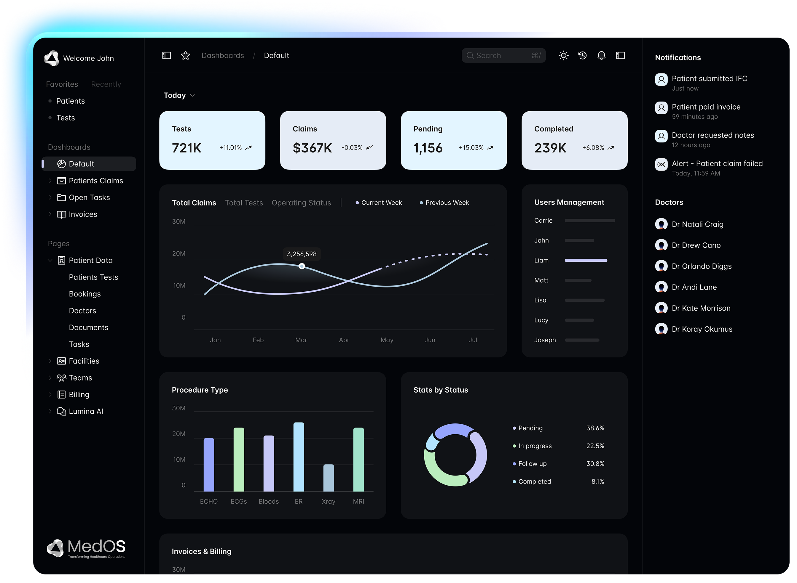 MedOS operational dashboard