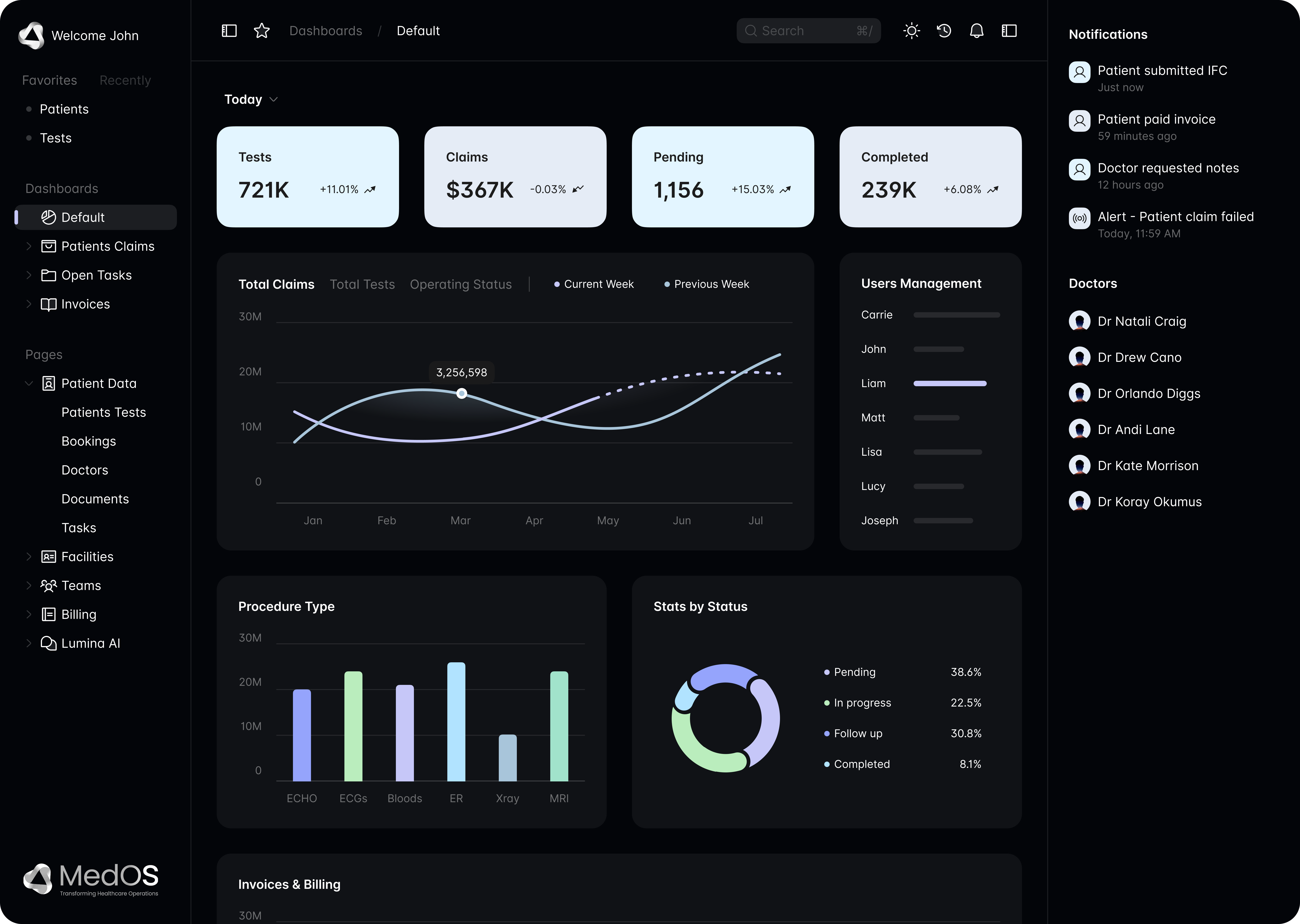 MedOS dashboard